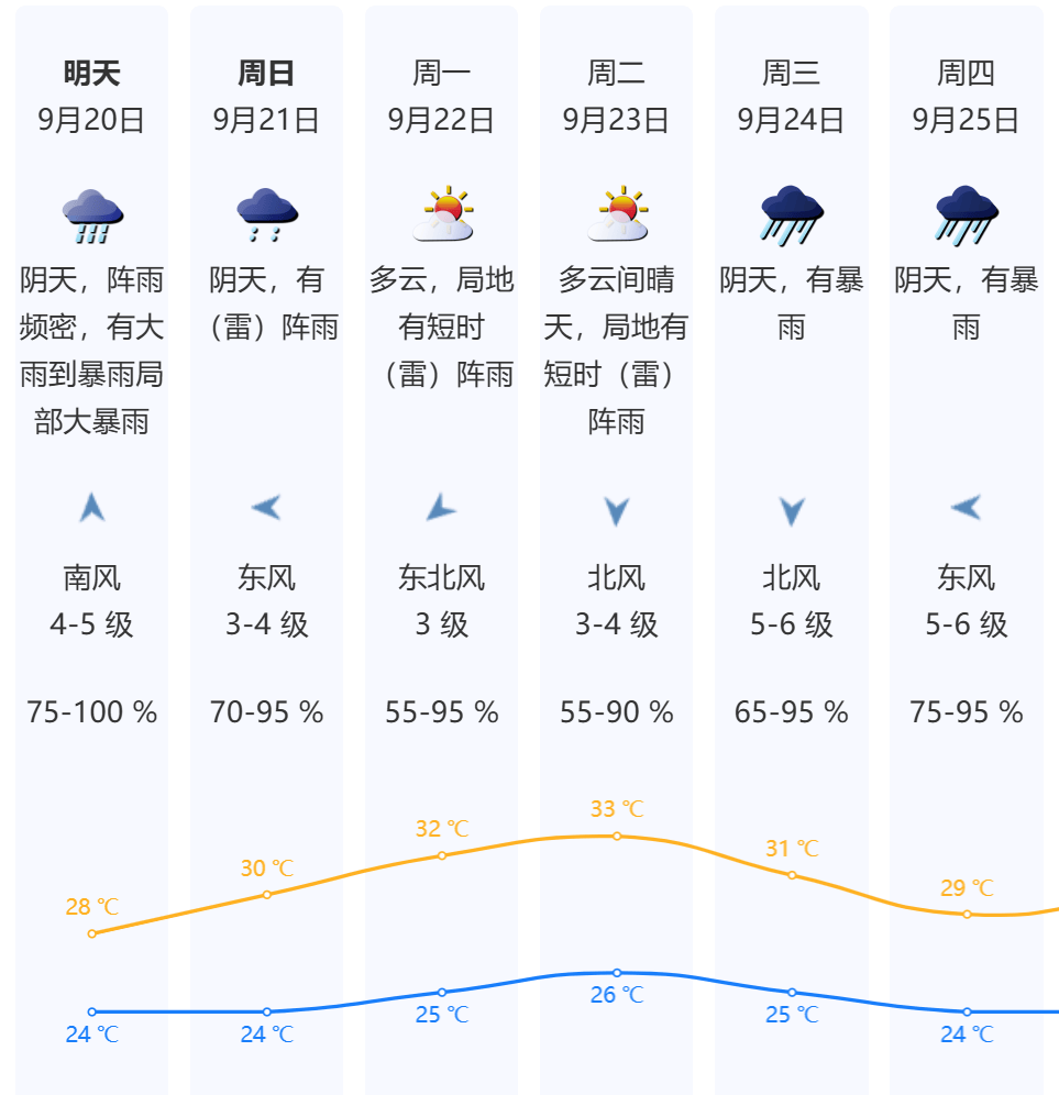 16级！广东或迎超强台风！深圳有大暴雨！
