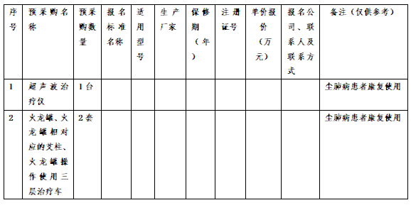 【公告】鹤岗市人民医院关于购买光宇社区设备的调研公告