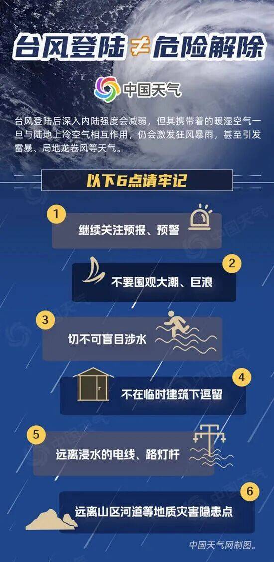 16级！广东或迎超强台风！深圳有大暴雨！