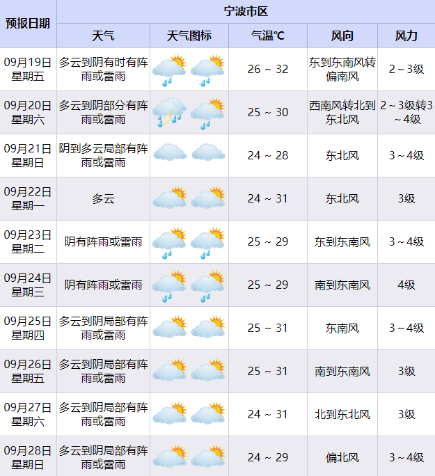 连云港市东海县天气在线
