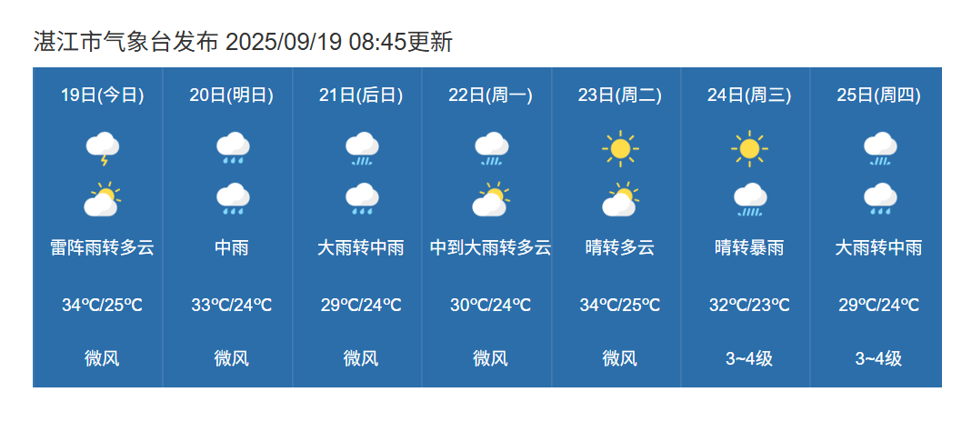 汕尾天气预报15天查询今日情况