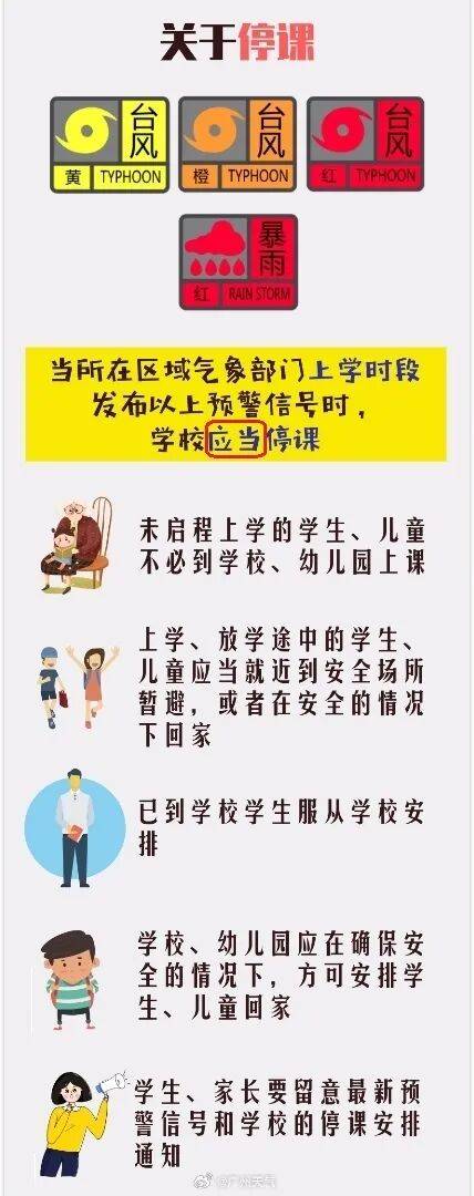 最强17级！超强台风将严重影响广州！或延迟上学、停课→