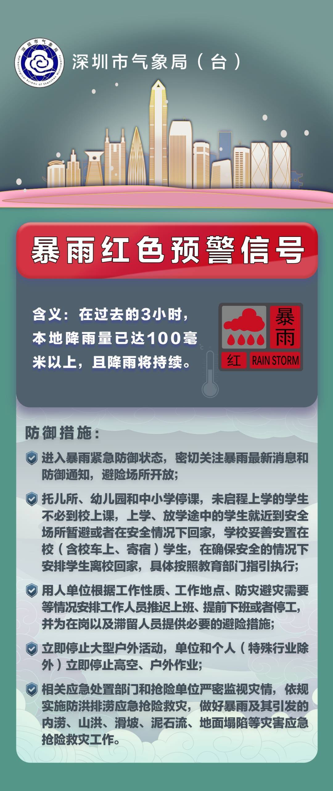“风王”诞生！迅速逼近！深圳知名景区闭园，分区暴雨红色预警生效中→