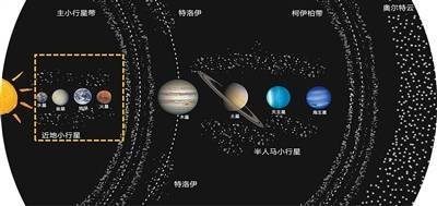我们为什么要去撞击小行星
