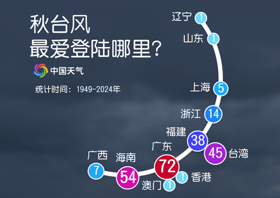 【气象科普】秋台风为何这么“凶”？