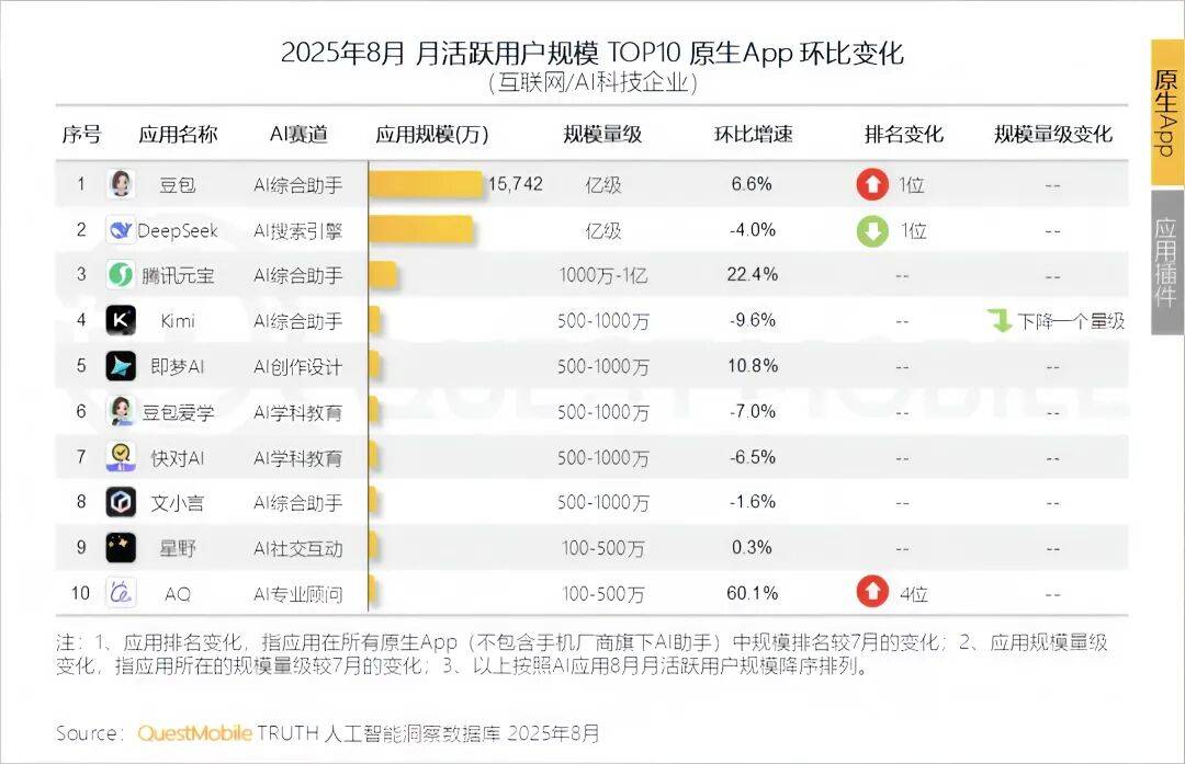 腾讯元宝，想要再造一个“微信”