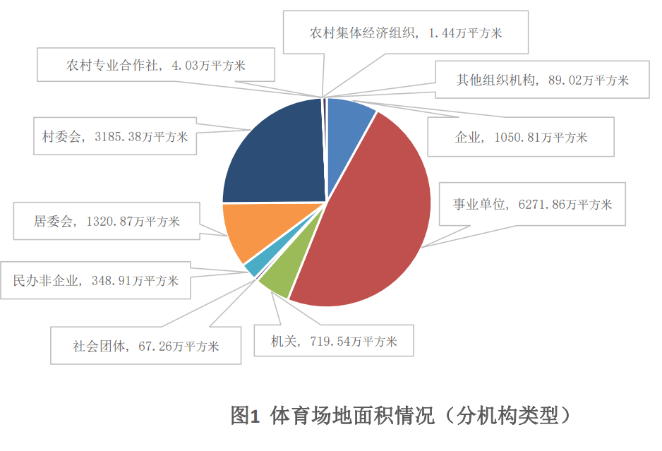 2025江西省城市足球联赛-赛程/比分/球队阵容全掌握-本地足球热血来袭！数据发布 2024年江西省体育场地统计调查数据