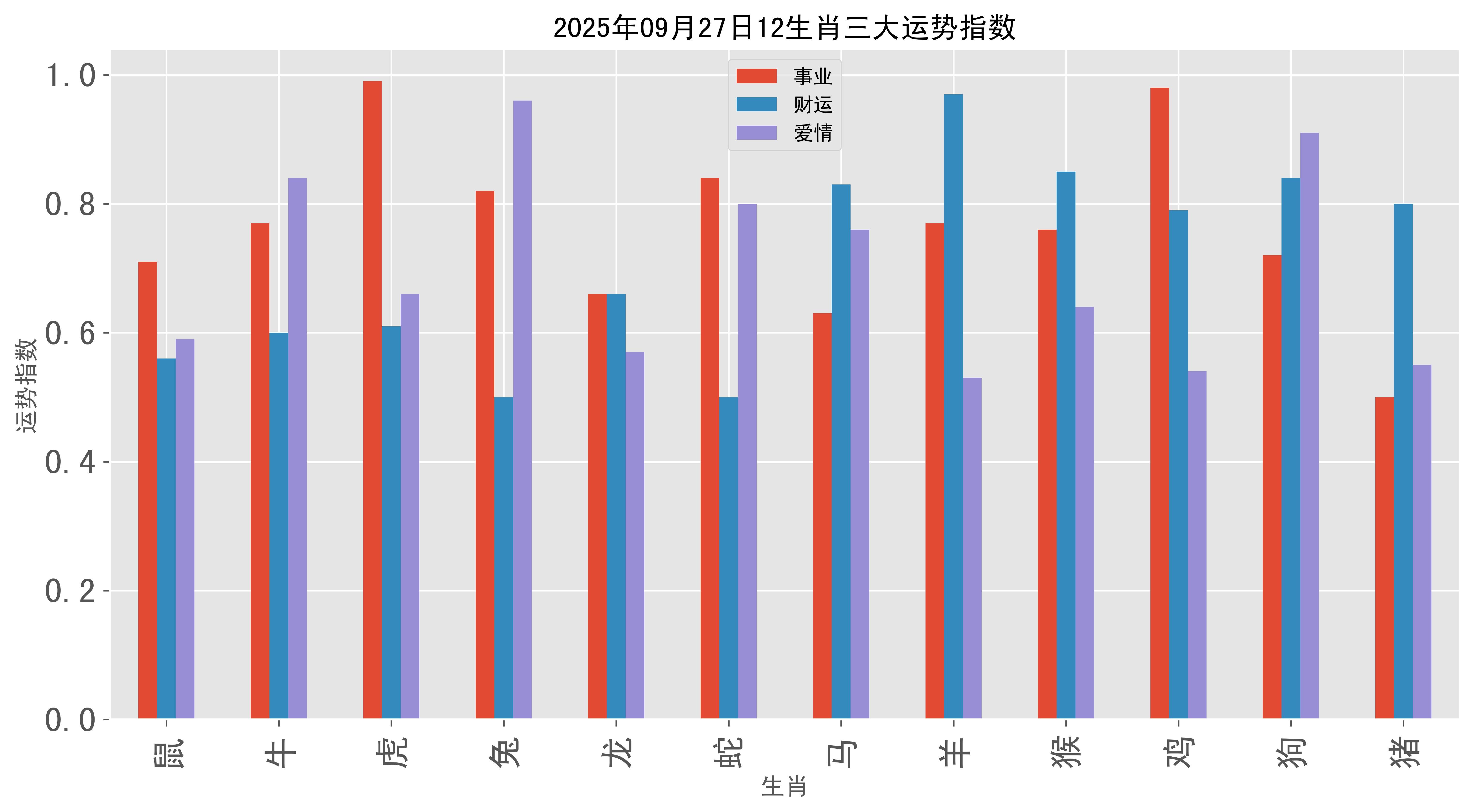 生肖2025年运势排行(2025运势12生肖运势)