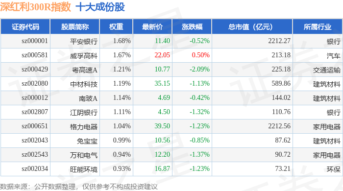 9月25日深红利300R（470062）指数跌0.5%，成份股广东建工（002060）领跌_资金_流向_详情