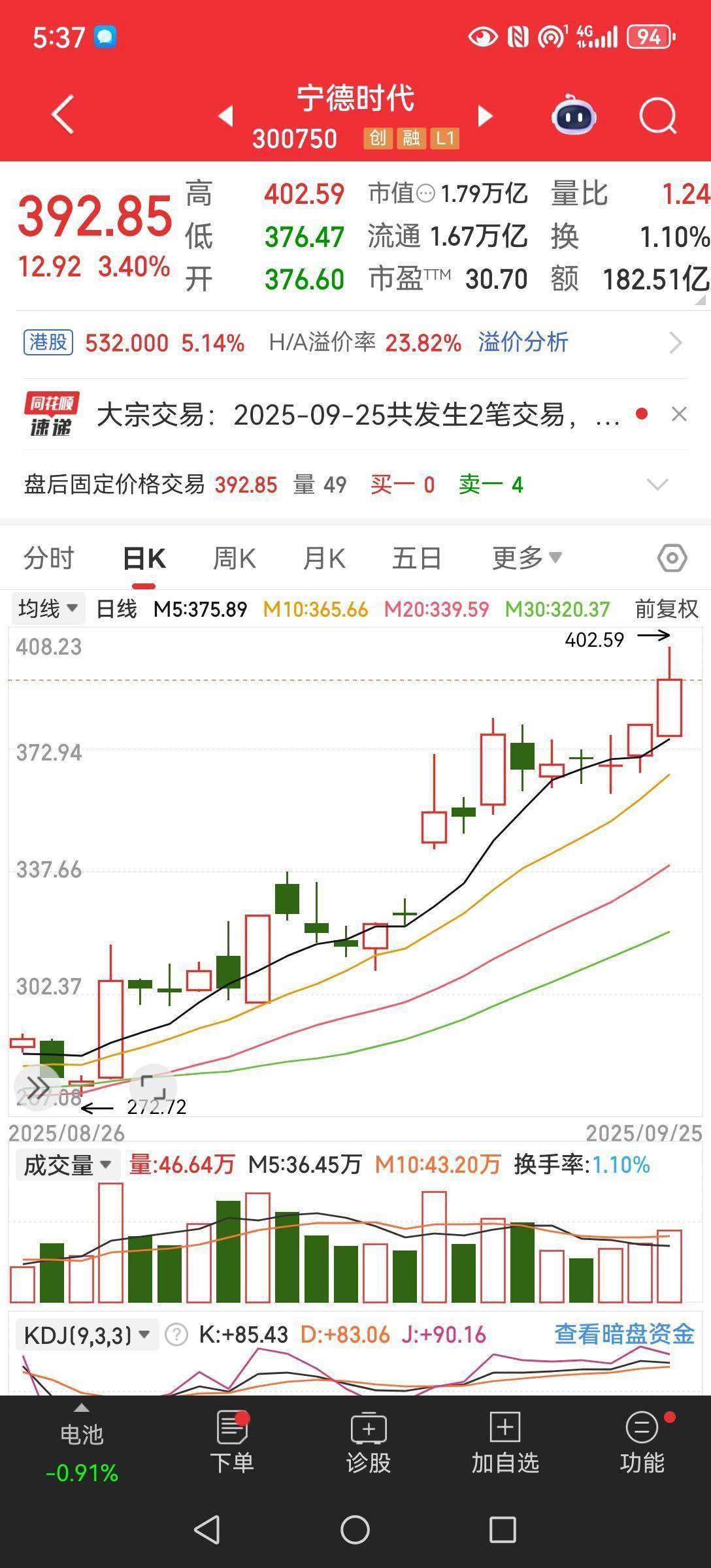 宁德时代市值逼近茅台，传递出什么信号？