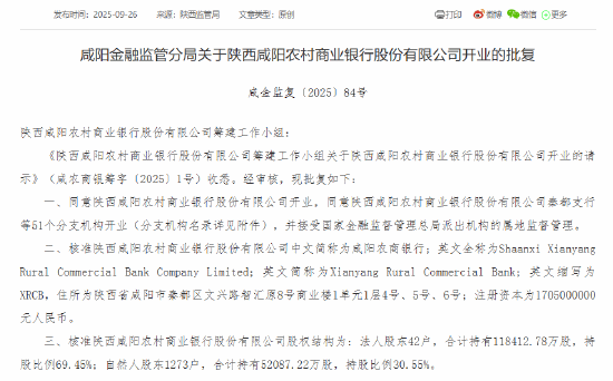 陕西咸阳农商银行获批开业