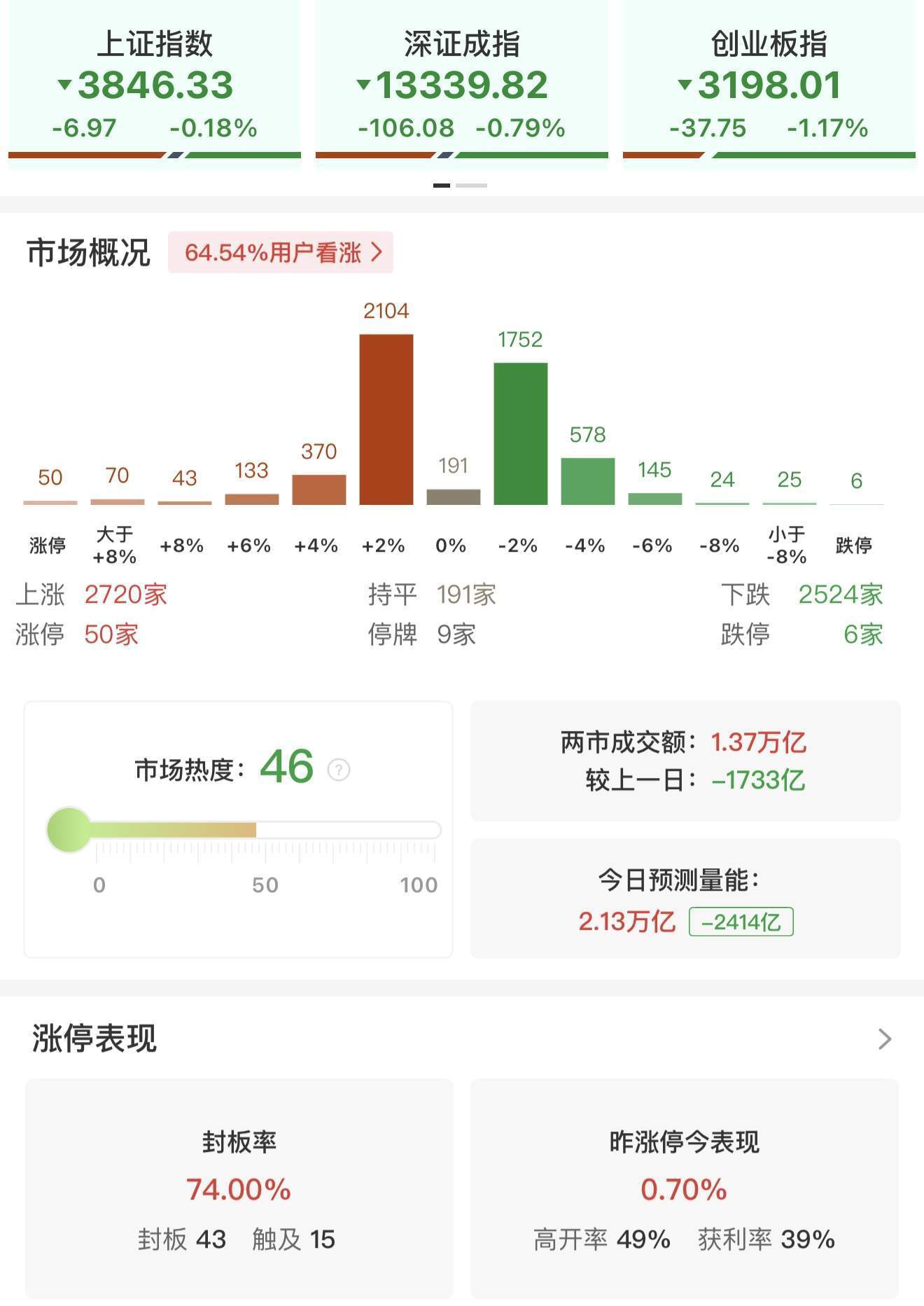 大摩：预期国庆前夕A股市场情绪维持平稳，仍憧憬适度刺激措施！预期A股市场节后将与离岸市场表现看齐