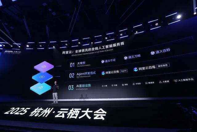 月涨1万亿，阿里讲了一个新故事