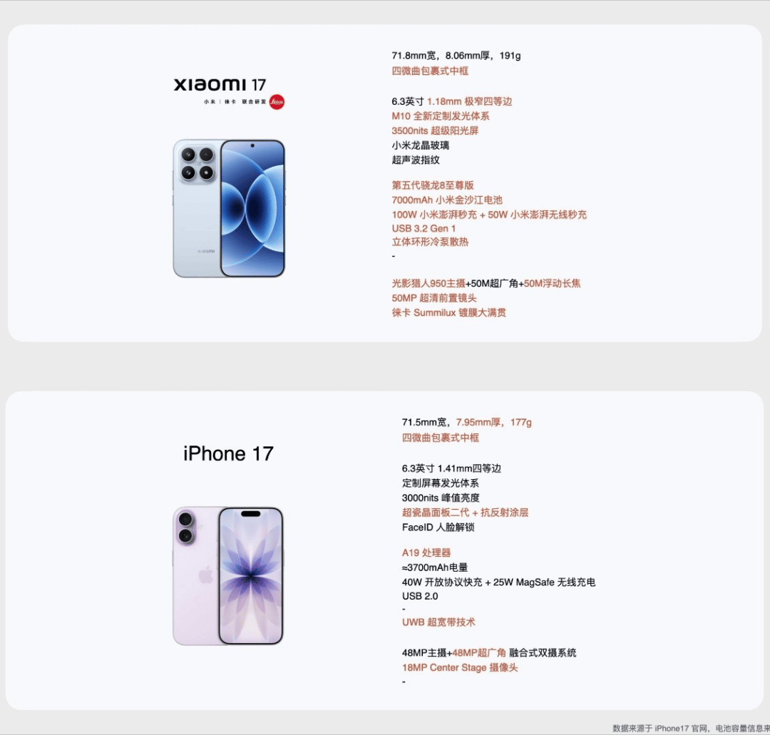 4499元起的小米17，到底是怎么对标iPhone 17的？