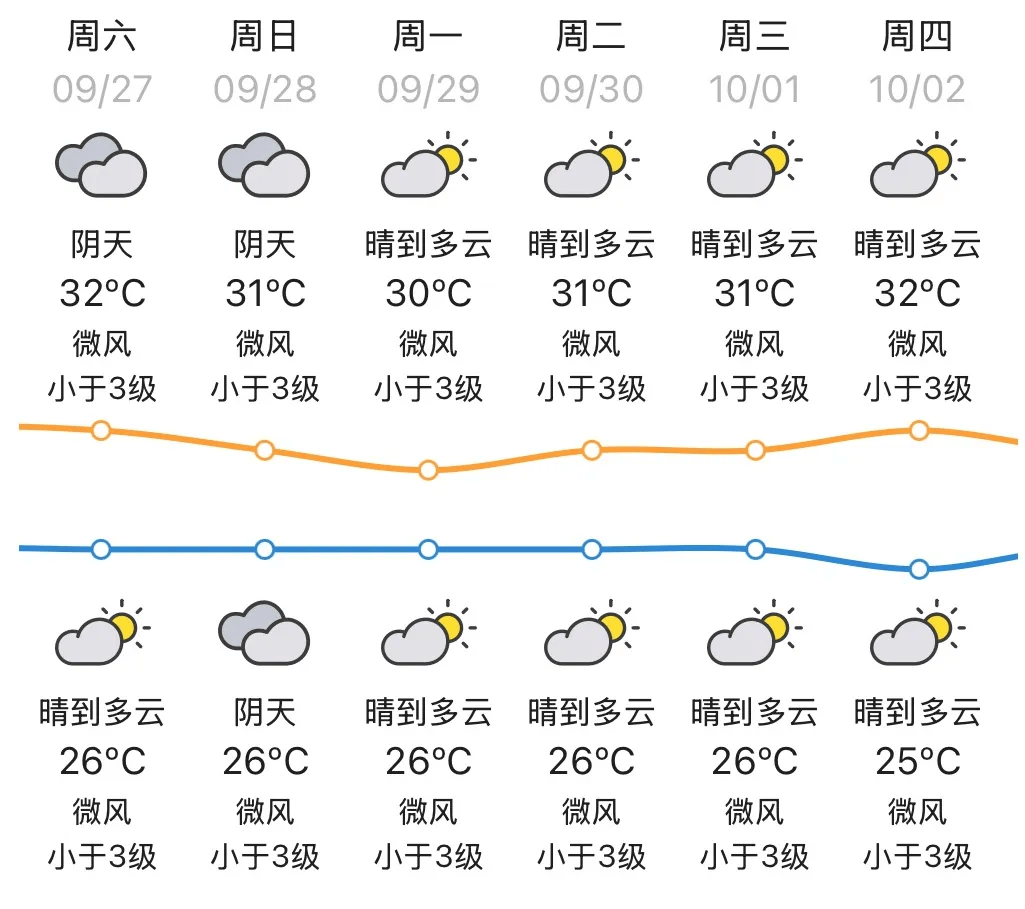 汕头天气台风预报
