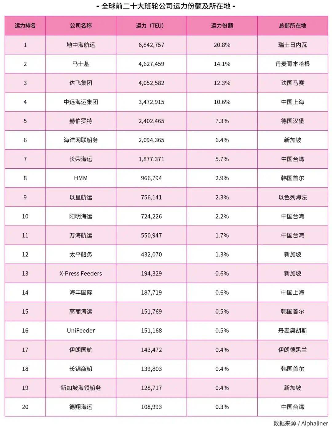 成本大幅增加，竞争环境恶化！USTR港口费生效在即
