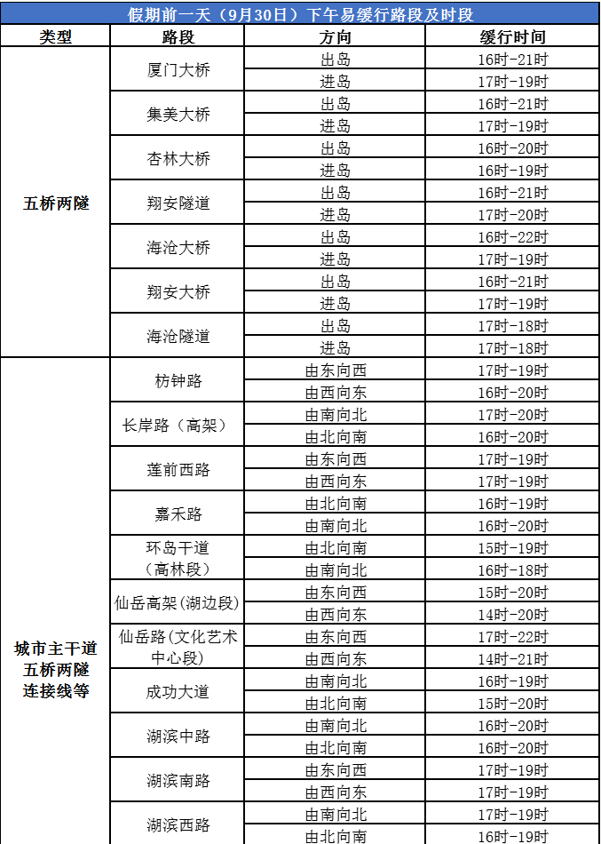 公交畅游票卡、连续8天免费……事关国庆中秋长假！
