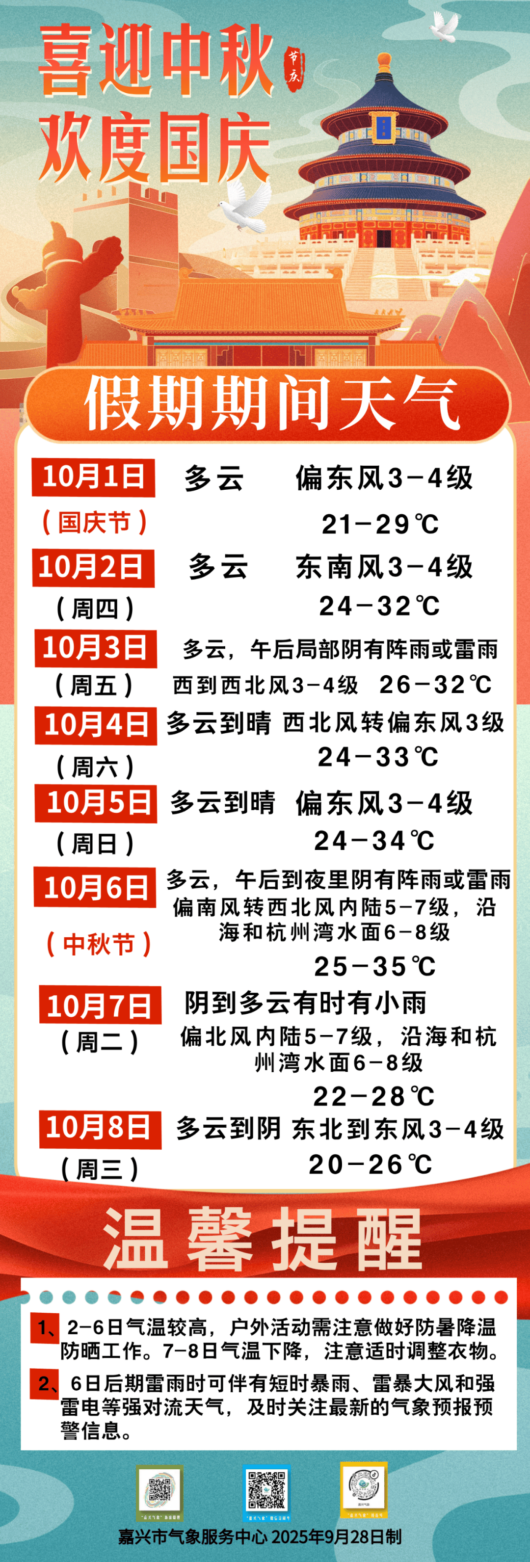 国庆期间天气预报