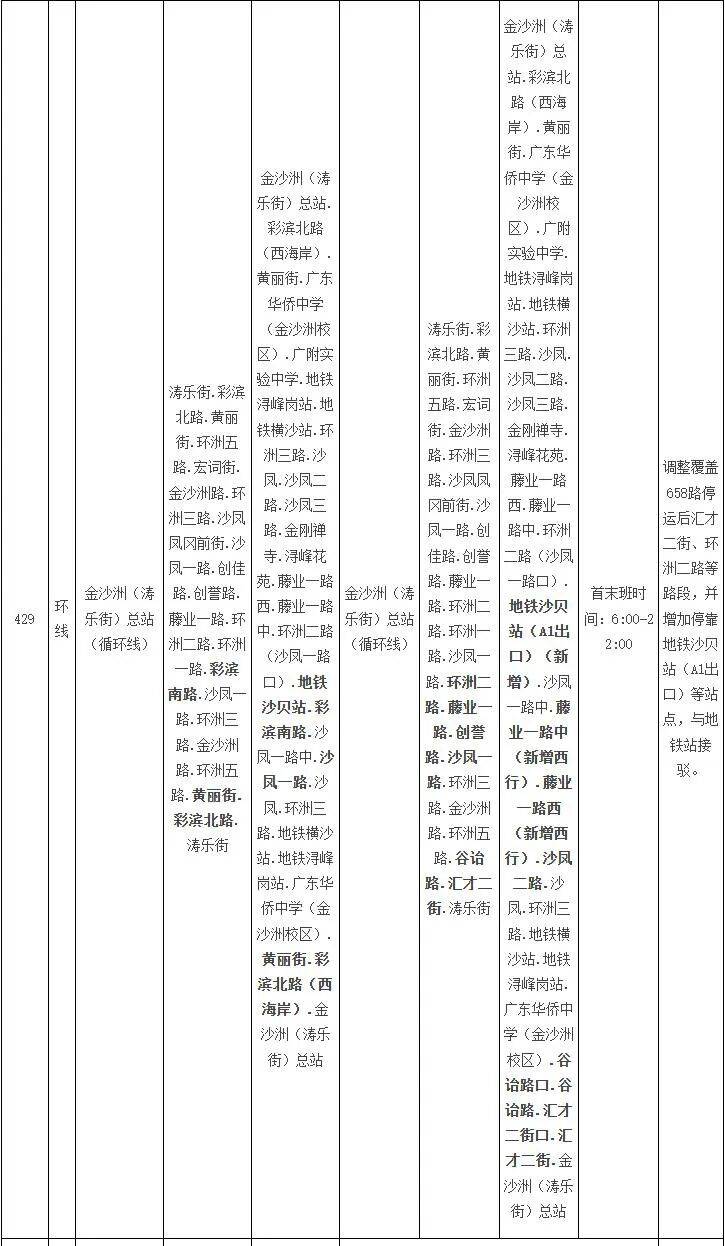 广州高峰快线24路等4条公交线路计划停运