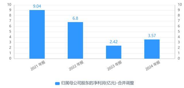 净利未回巅峰，股东又“砍仓”！长信科技二股东再拟大额减持，此前已套现超2亿
