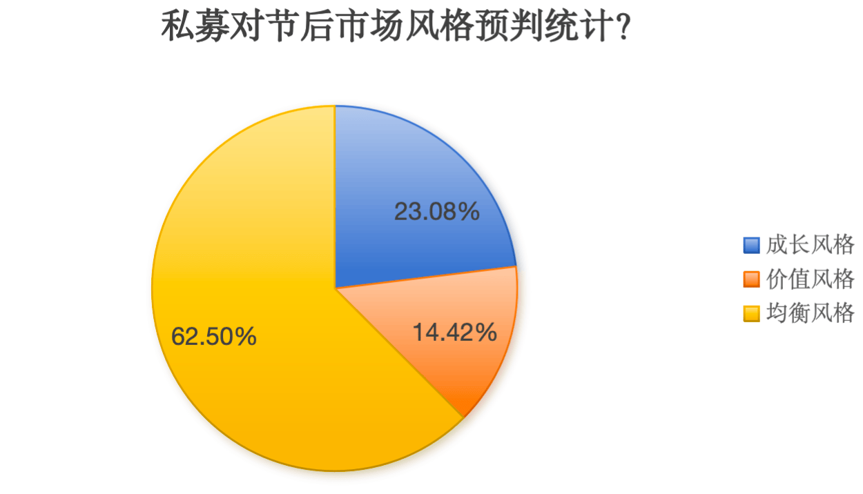“十一”长假持股还是持币？逾六成私募计划重仓过节，看好科技成长主线