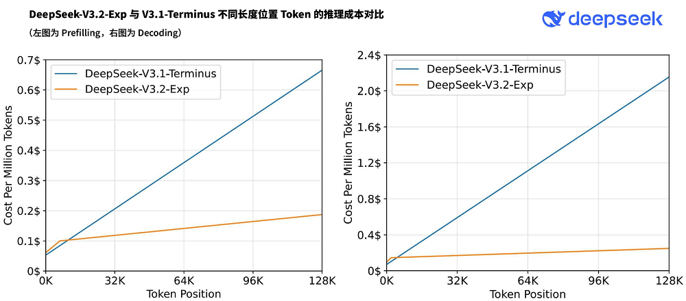 DeepSeek新模型开源，新架构亮了！国产AI芯片集体狂欢