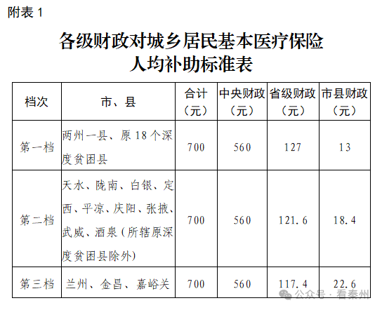 关于做好2025年全省城乡居民基本医疗保险参保缴费工作的通知