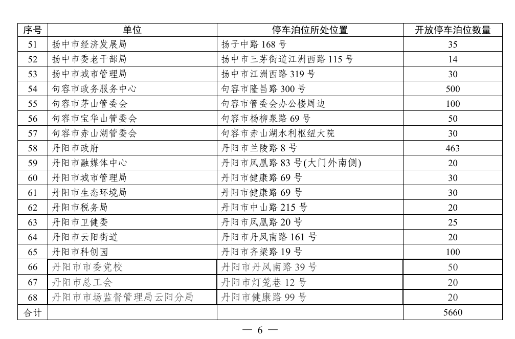 镇江这些地方对外开放，免费停车！
