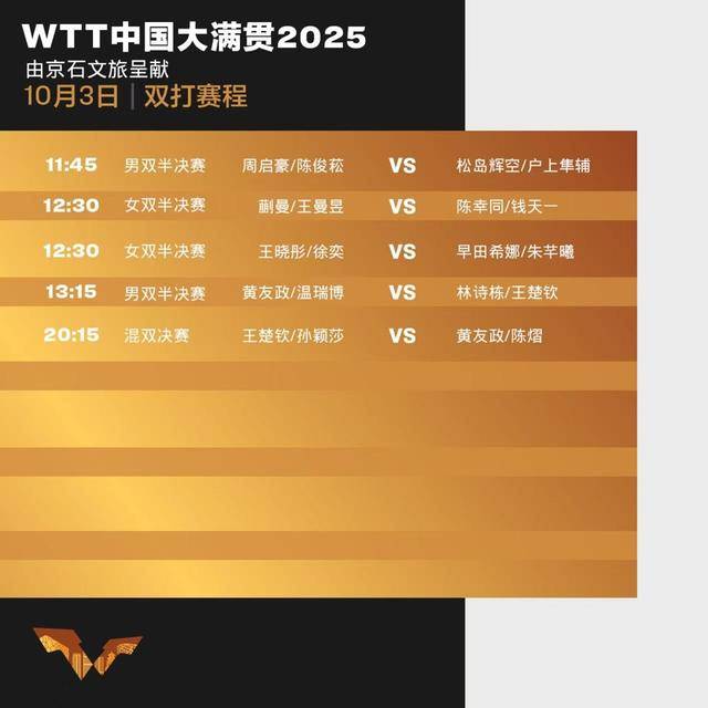 王楚钦称体力已达极限，国乒黑马连克日本对手继续“开挂”