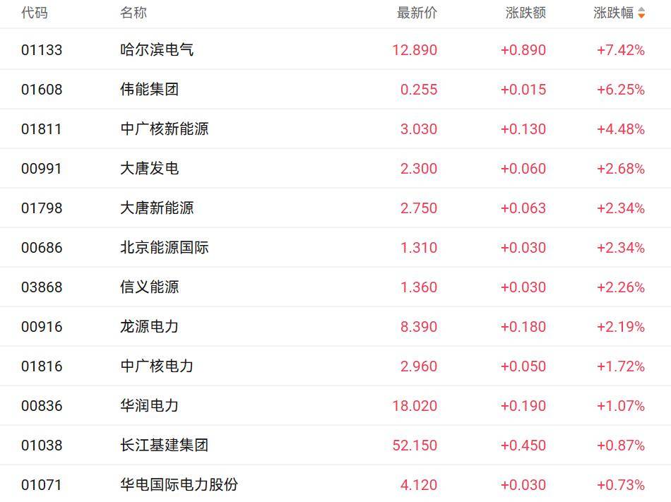 港股收盘｜科技指数本周累计涨近7% 黄金股领跑市场
