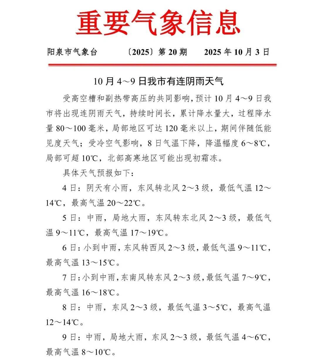 阳泉市平定县天气预报今日情况 阳泉市平定县天气预报今日情况