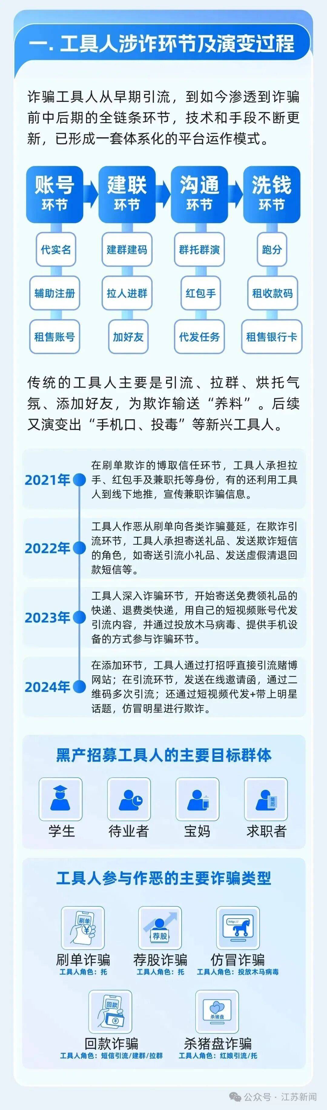个人微信有这种行为，将被永久限制登录！官方公告→