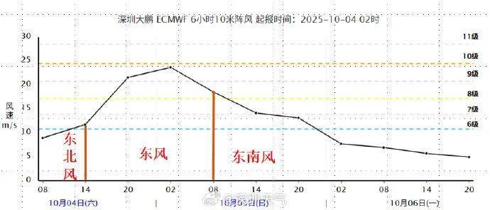 8级阵风+暴雨！深圳台风蓝色预警信号发布！