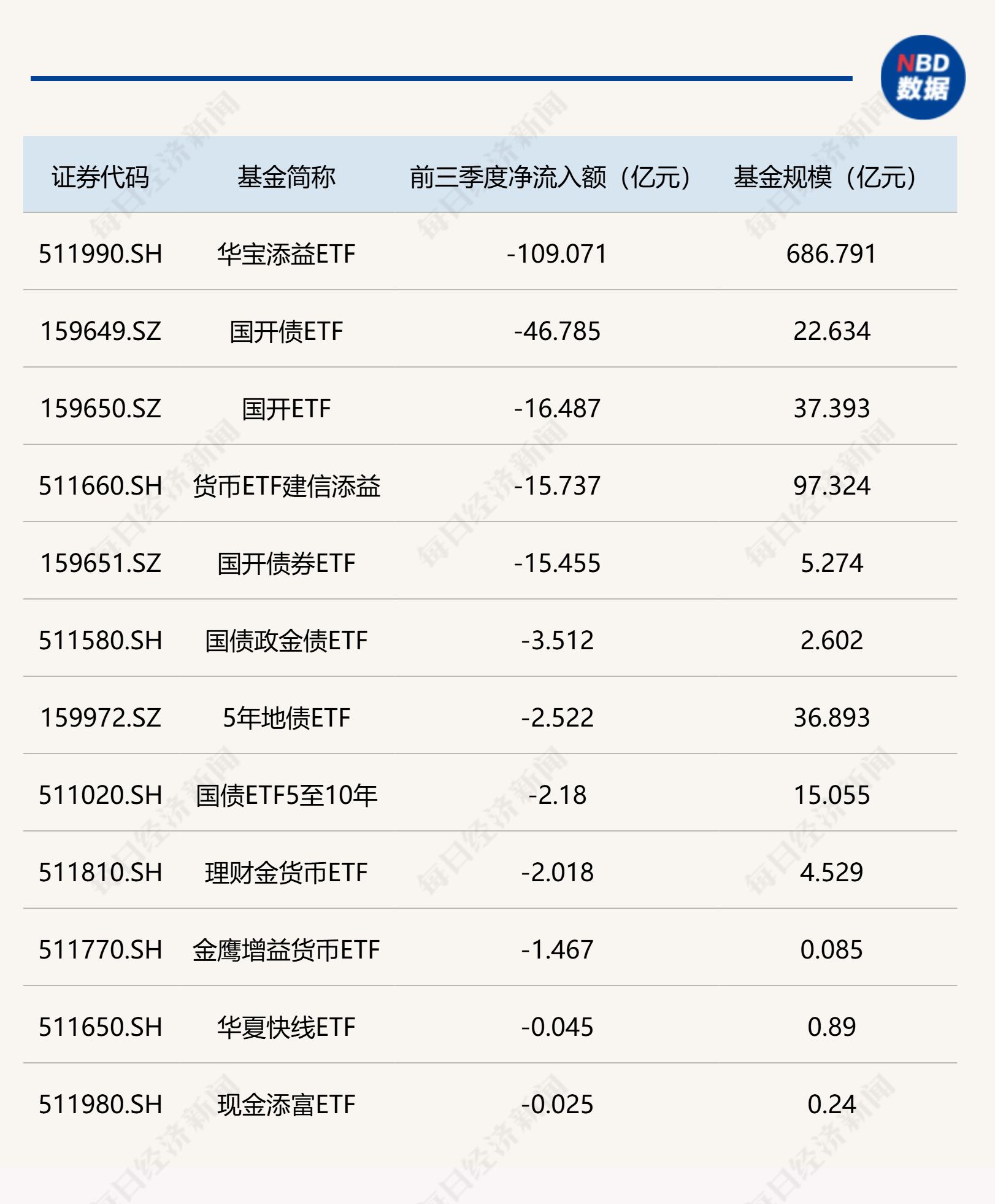 逼近7000亿元！低风险理财需求持续升温，推升这类ETF规模大增