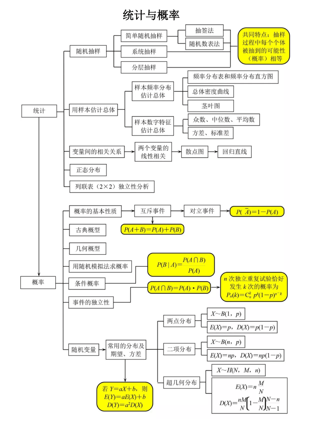 包含高考数学思维导图!知识点梳理,清晰的词条 包含高考数学思维导图!知识点梳理,清晰的词条
