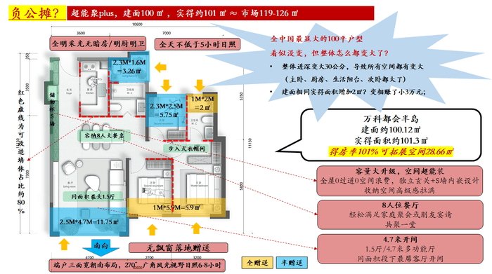 万科・都会半岛以细节诠释 “好房子” 标准，构筑昆明理想栖居新样本