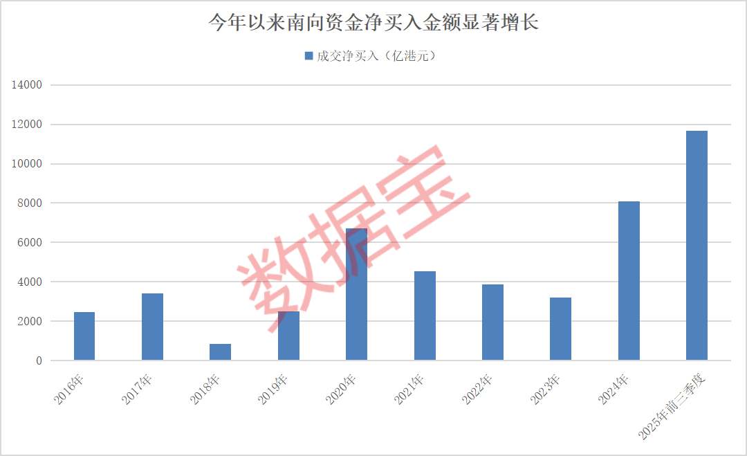 持股量猛涨超58倍，医药龙头获爆买