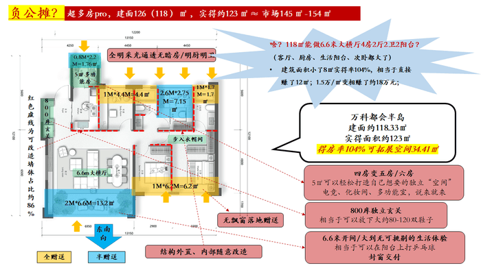 万科・都会半岛以细节诠释 “好房子” 标准，构筑昆明理想栖居新样本