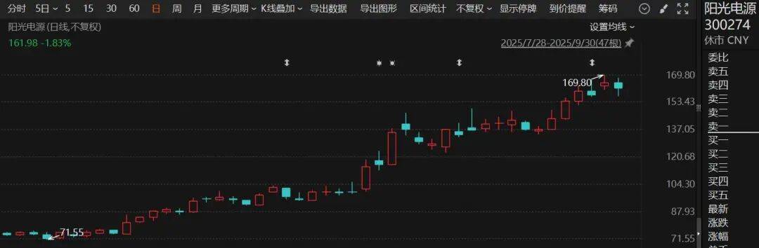 300274，正式冲刺H股！市值超3300亿元