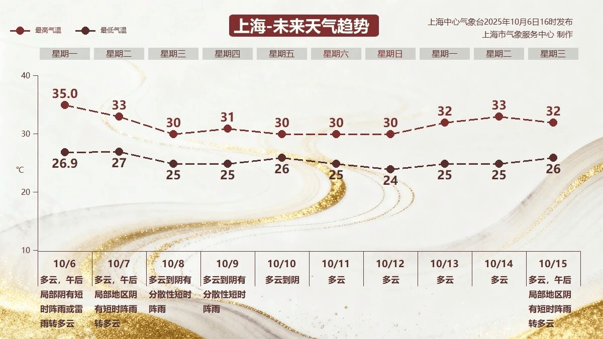 去复兴岛赏月！上海追平20年来最热中秋纪录｜组图