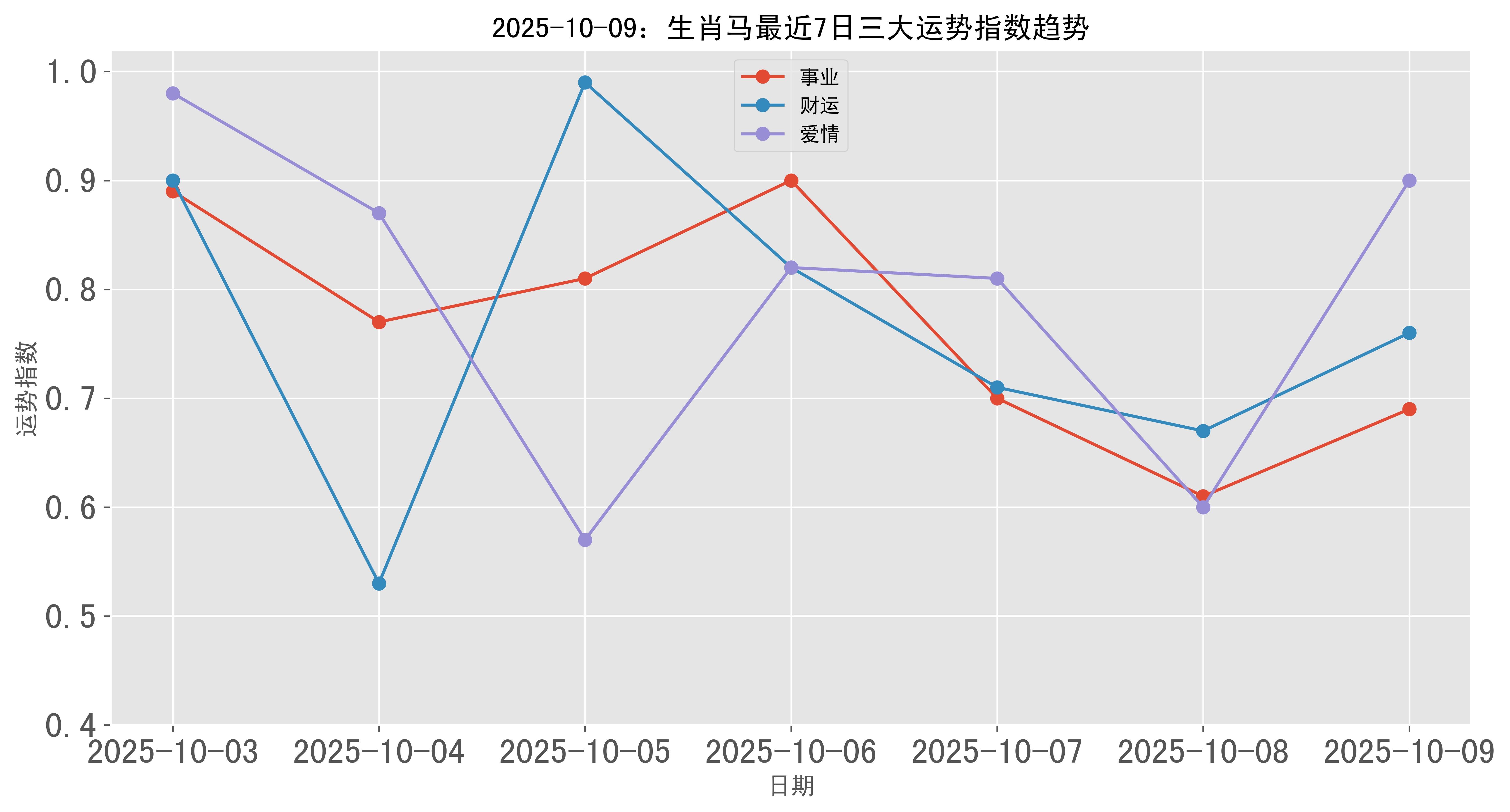 2025运势最好的生肖马(2025运势最好的生肖马是哪一年)