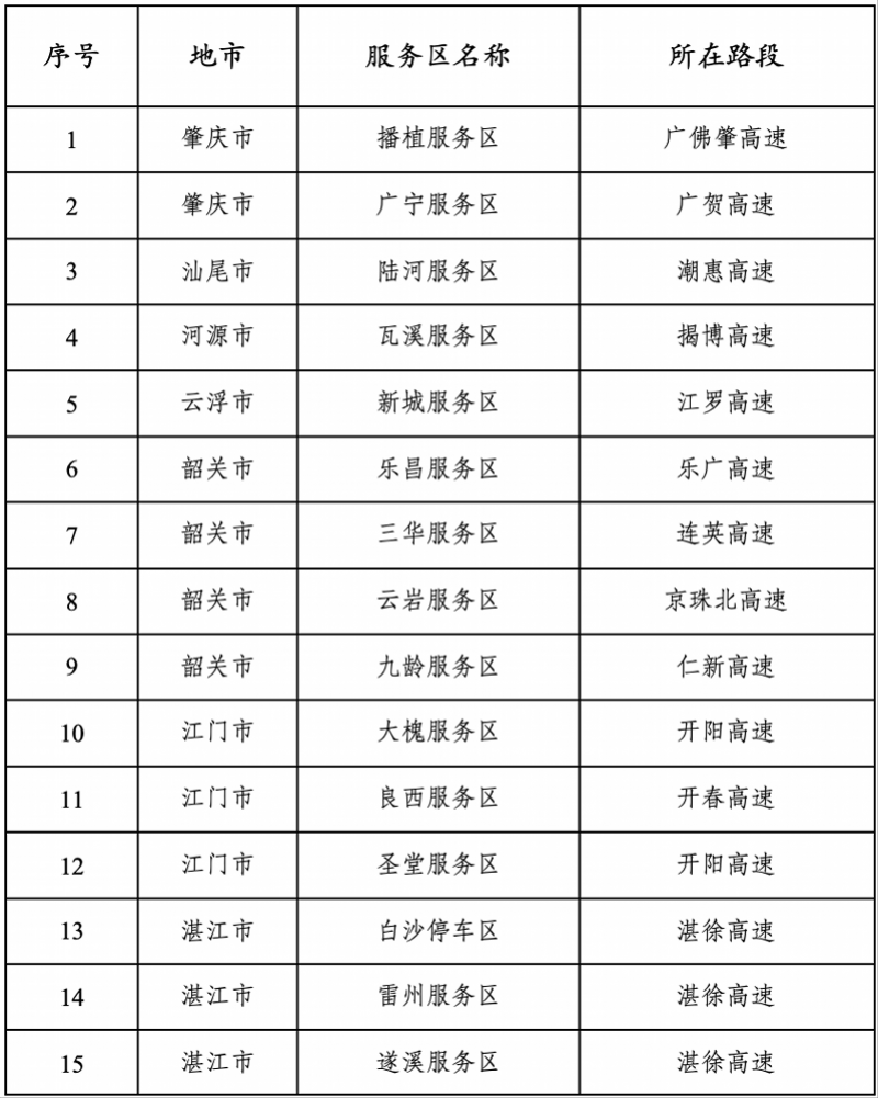 广东高速车流再创新高！这些路段允许借应急车道通行