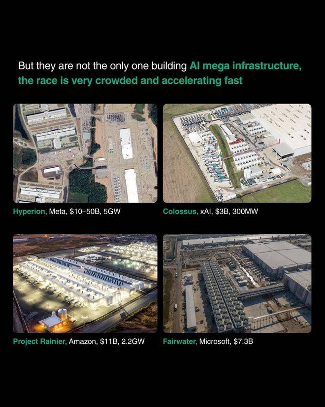 赚100亿，烧1万亿！OpenAI算力神话：英伟达撒钱、AMD送股、全硅谷陪跑
