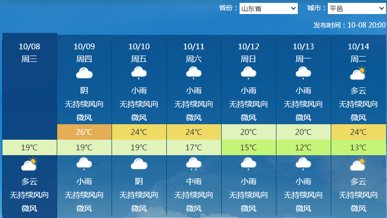 临沂平邑县天气预报今日情况
