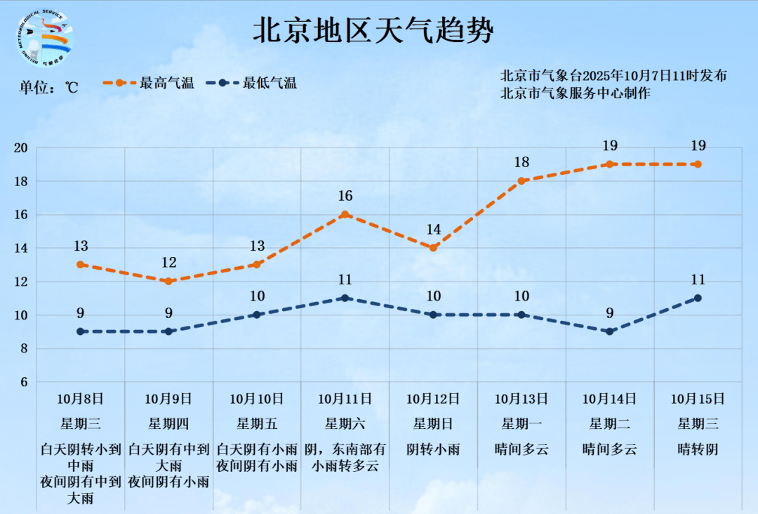 今起4天持续降雨！气温骤降！通州最新预报