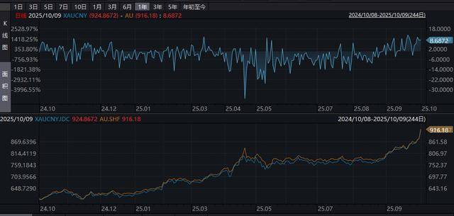 黄金缘何彻底爆发？答案就在六个字：货币贬值交易！