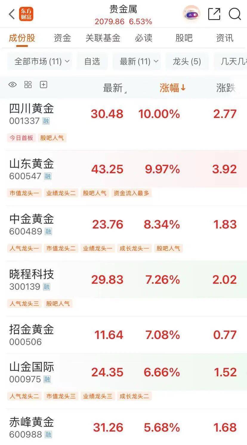 时隔10年，上证指数突破3900点！