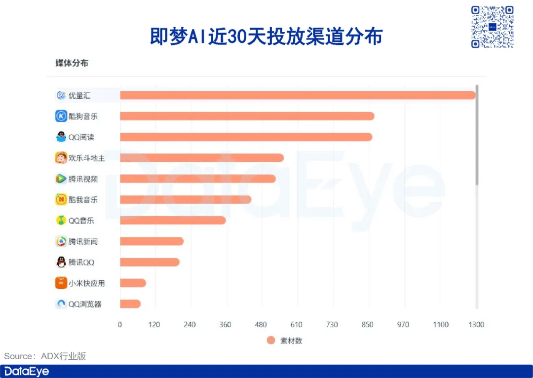 阿里上线内容创作AI，对标即梦、可灵三国杀？
