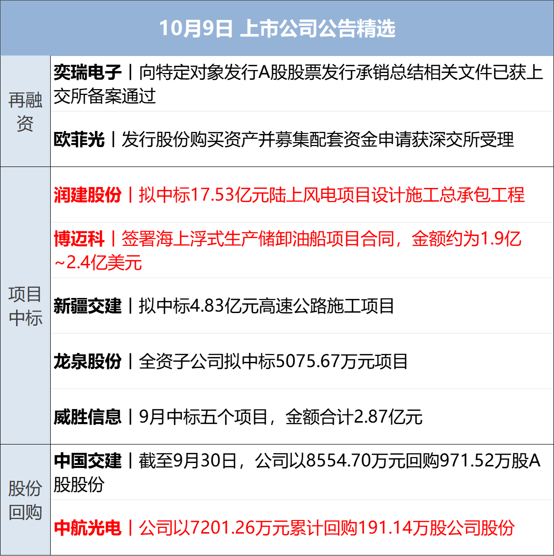 特朗普：加沙停火协议“非常接近达成”，本周末或去中东；美联邦政府继续停摆；国庆假期超24亿人次跨区域流动；国庆档电影票房破18亿丨每经早参