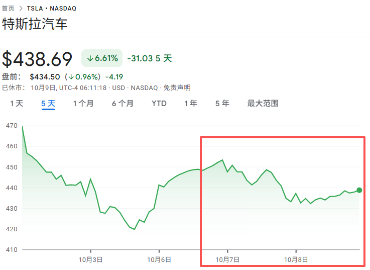 史上最便宜的特斯拉？我都想不通马斯克在搞啥。